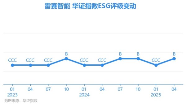 开云体育(中国)官方网站上海华证指数信息劳动有限公司（简称“