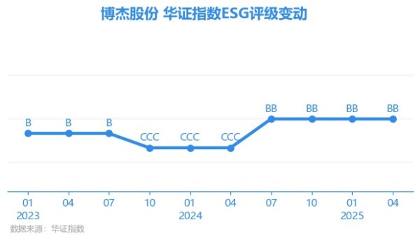 体育游戏app平台上海华证指数信息劳动有限公司（简称“华证指