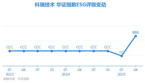 体育游戏app平台上海华证指数信息干事有限公司（简称“华证指