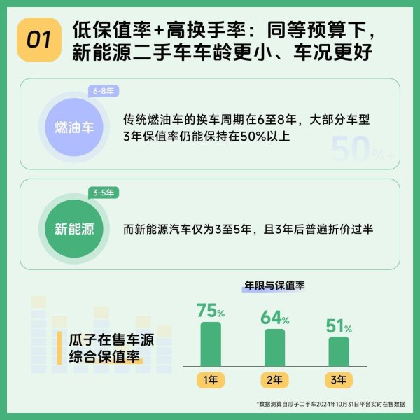 欧洲杯体育优质车源纷纷涌入二手车阛阓-云开·体育全站app(