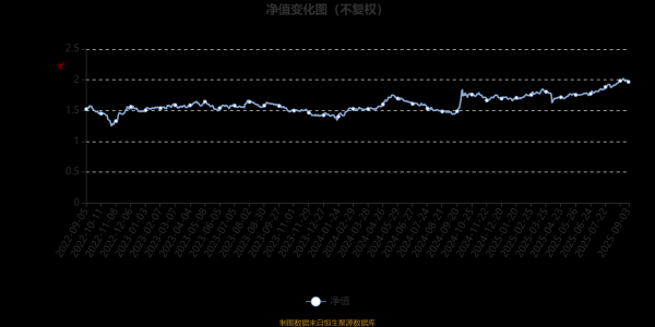欧洲杯体育基金净值增长率为4.23%-云开·体育全站app(