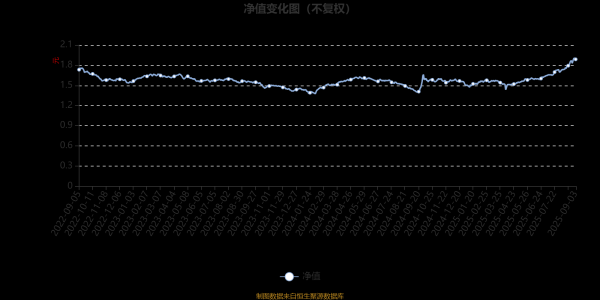 开yun体育网　　基金贬责东说念主在中期呈文中暗示-云开·体