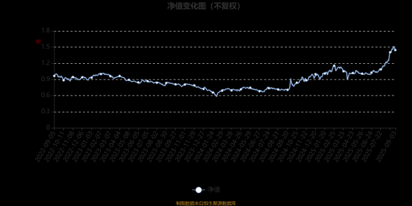 开云(中国)kaiyun网页版登录入口开云体育　　基金惩处东
