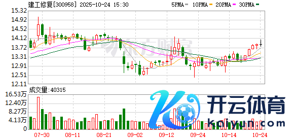 体育游戏app平台同比拟客岁同时着落942.39%-云开·体