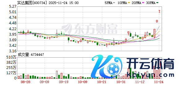 体育游戏app平台该股累计上升32.98%-云开·体育全站a